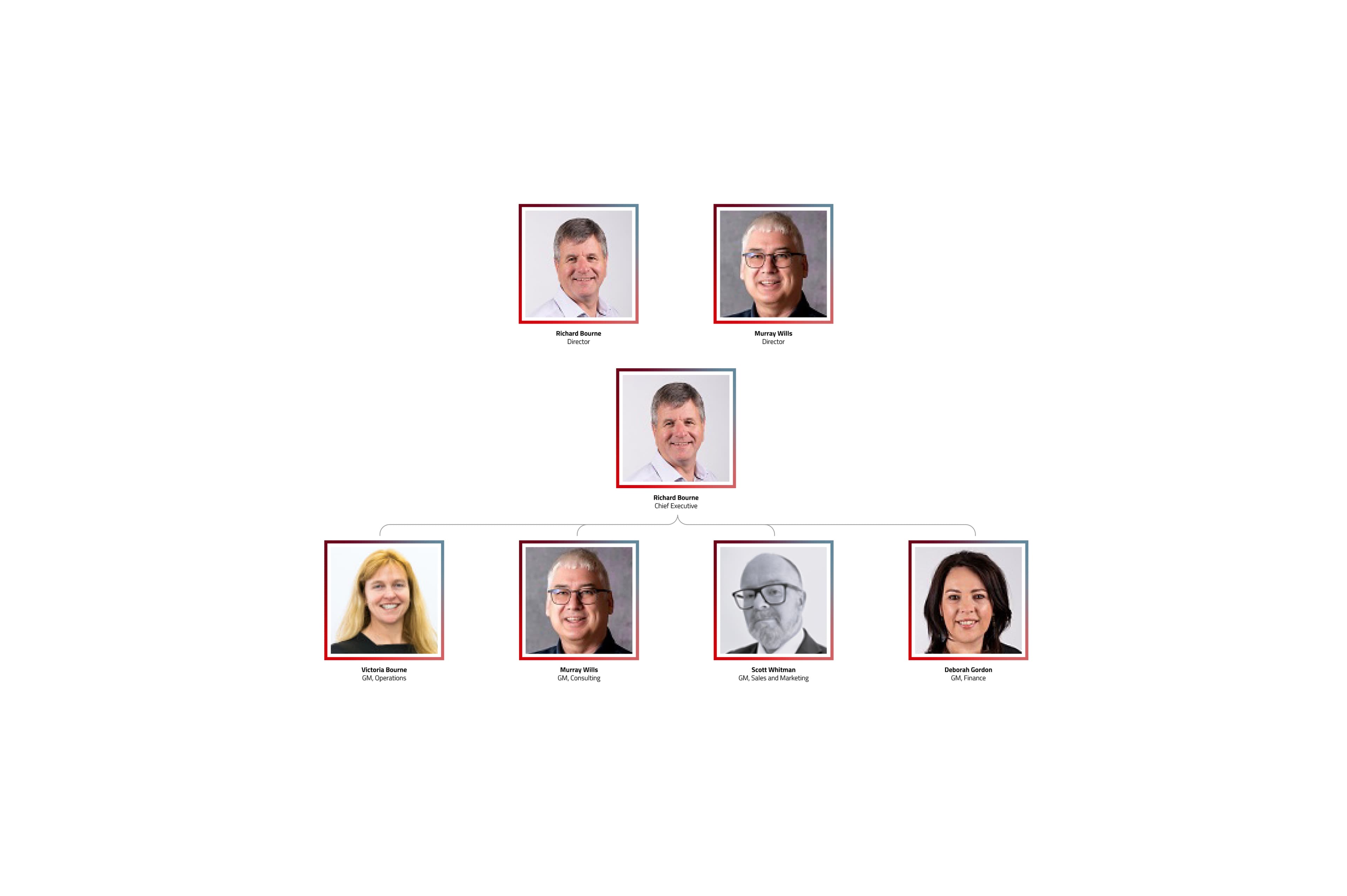 Liverton Security - Meet our Executive Team