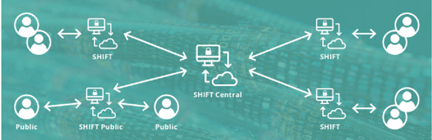 SHIFT For Outlook/Web Liverton Security